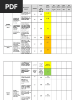 Iranetta Wright - 2-Superintendent Evaluation - MOY Review March 2023 - DH 7-11-23