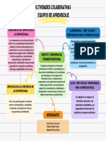 Actividades Colaborativas - Equipos de Aprendizaje