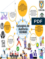 Conceptos de Auditoria ISO 9000