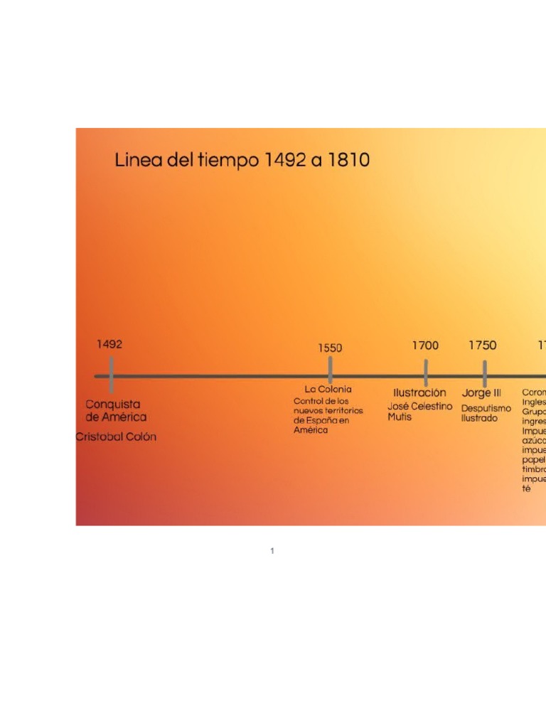 L nea Del Tiempo Am rica 1492 1810 PDF