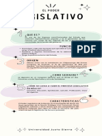 Poder Ejecutivo, Legislativo y Judicial - PrimerCuatrimestre - Lic - en Derecho