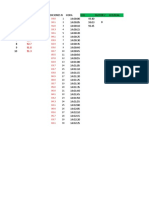 Desarrollo de Evaluación SC 3