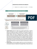 MÓDULO 4 - Elemento Básicos Del Derecho de La Integración