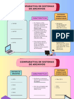 Comparativa de Sistema de Archivos Ajcl