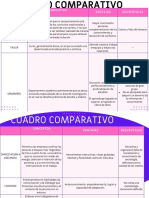 Cuadro Comparativo Psico