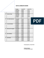 Data Lembur Koder Terbaru