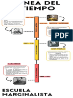 Escuela Marginalista Linea de Tiempo