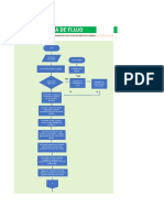 Diagrama de Flujo - Granja