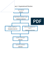 Philusa Corporation Organizational Structure