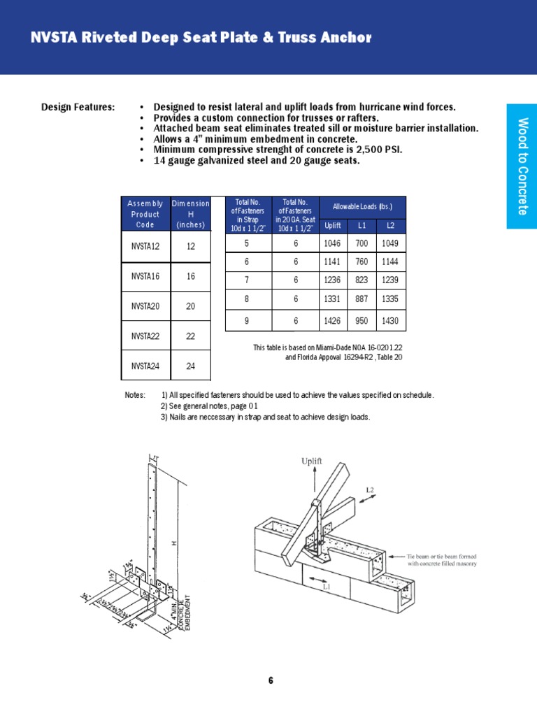 Straps - Nu Vue - Nvsta | PDF | Secondary Sector Of The Economy | Real