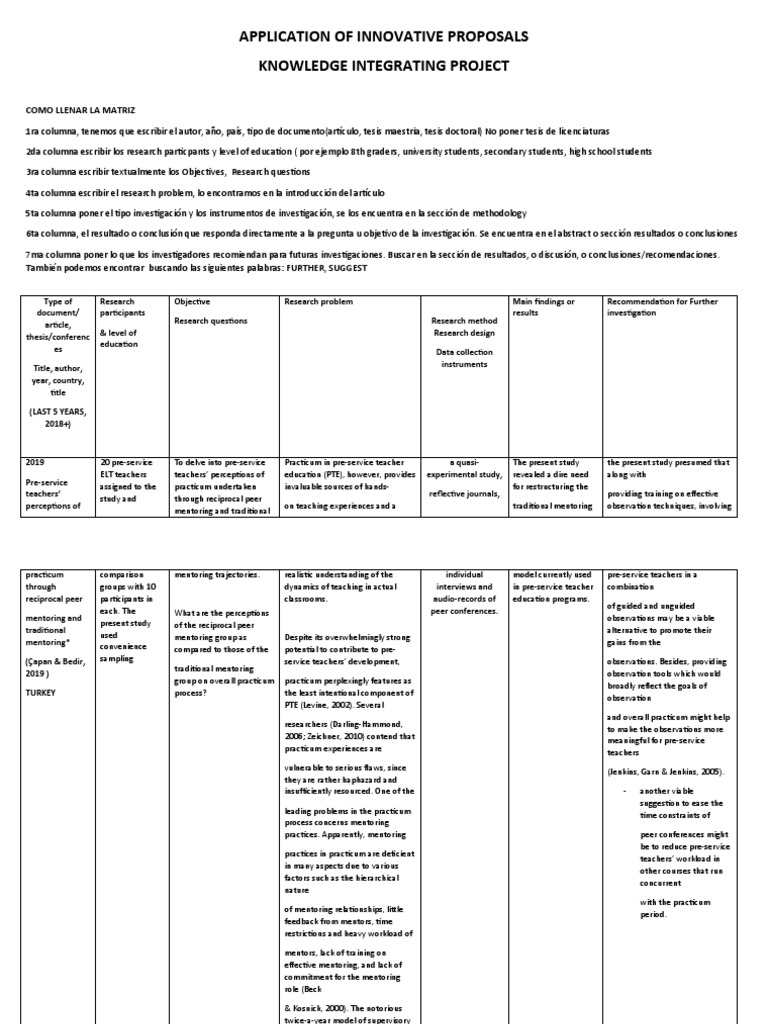 Kip Matrix Previous Studies Sample | PDF | Mentorship | Experience