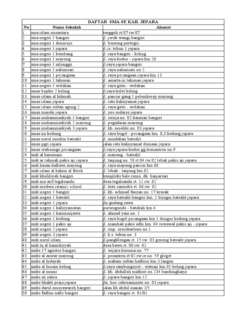 10a. Daftar Nama Sma Se Jepara | PDF