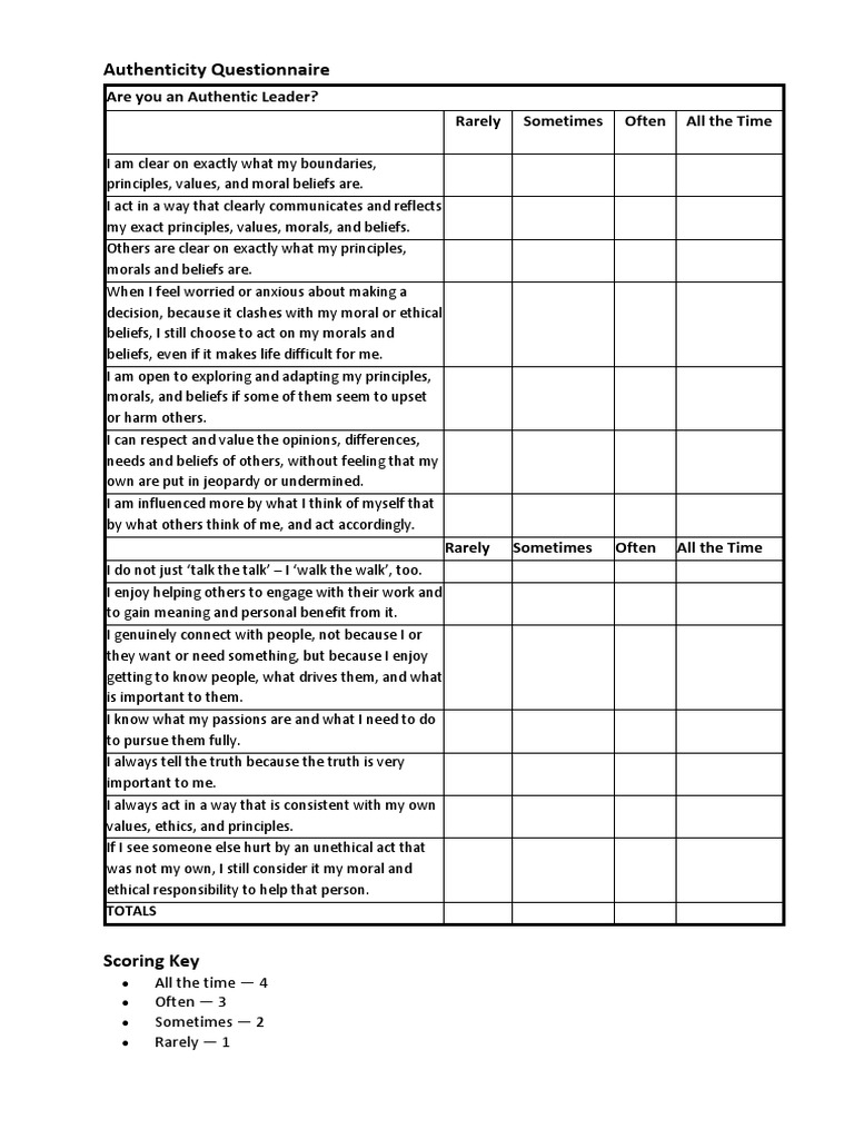 Authentic Leadership Assessment Tool | PDF