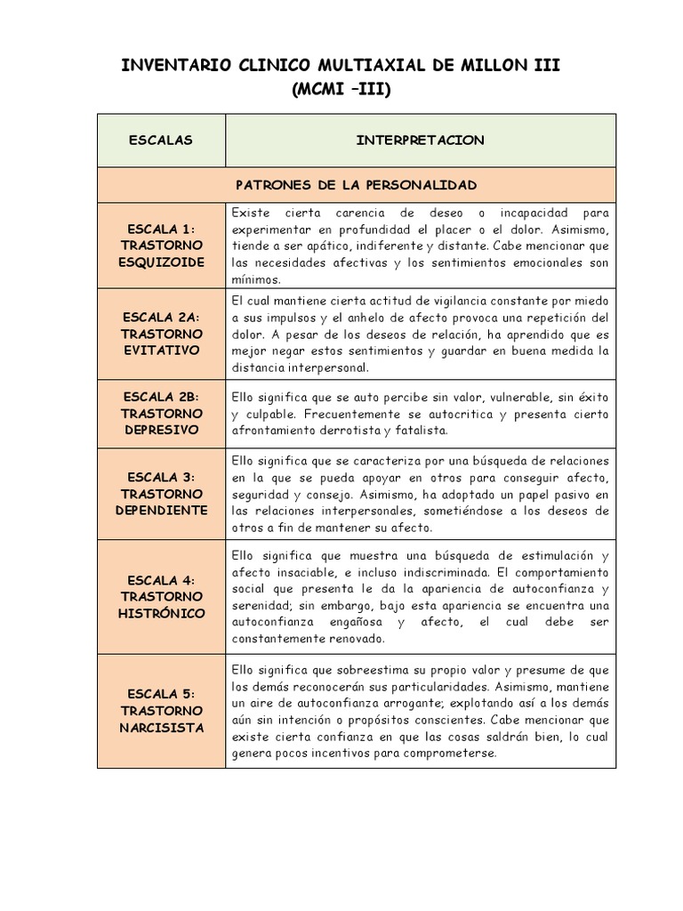 Inventario Clínico Multiaxial Millon III | PDF | Manía | Comportamiento