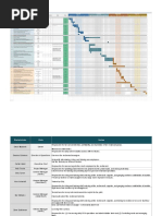 Capstone - Sauce and Spoon Project Plan