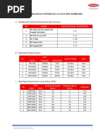 Rasio Upstream & Downstream HSI