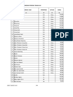 Bab 28 Upah dan By langsung personil tenaga ahli(OK)