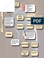 Mapa Conceptual