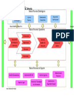 Grafico de Mapa de Procesos de Banco de La Nacion