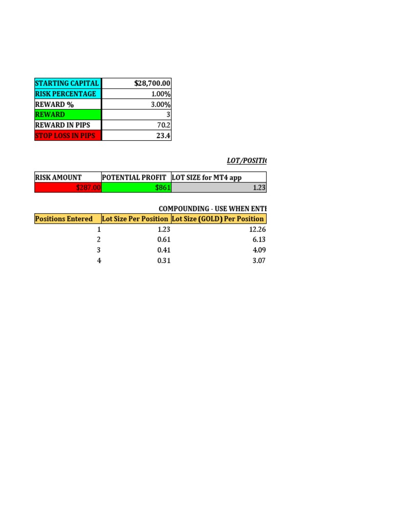 Lot Size Calculator PDF Trade Business