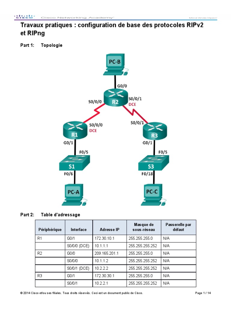 Configuration de RIPv2 et RIPng | PDF | Adresse IP | I Pv6