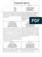 Must Know Verses (Unit-4) English