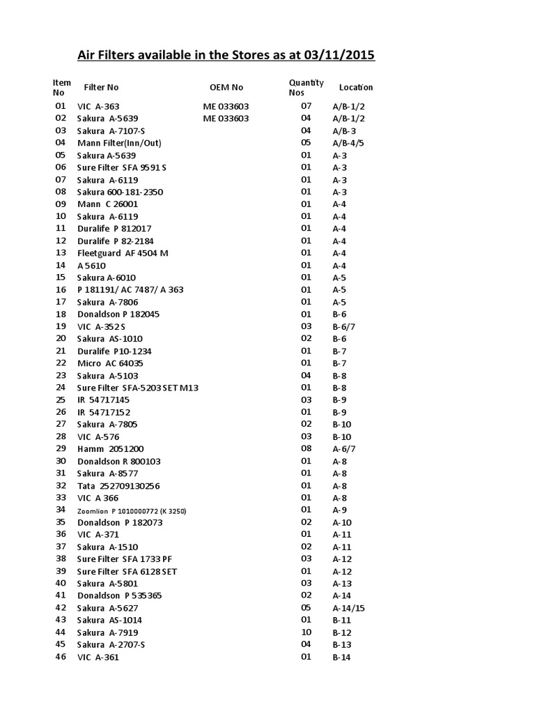 Air Filters Inventory as of 2015 | PDF