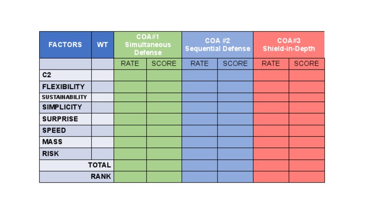 COA Comparison: Defense Strategies | PDF