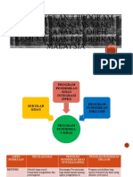 Bandingkan 3 Program Pendidikan Khas Yang Dilaksanakan Oleh