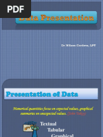 Data Presentation Stat