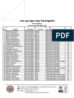 List of Awardees. Iso File