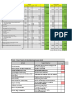 FOCUS - Revisi Budget Dan Workplan (ARC)