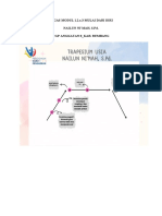 Tugas 1.2.a.3 Mulai Dari Diri