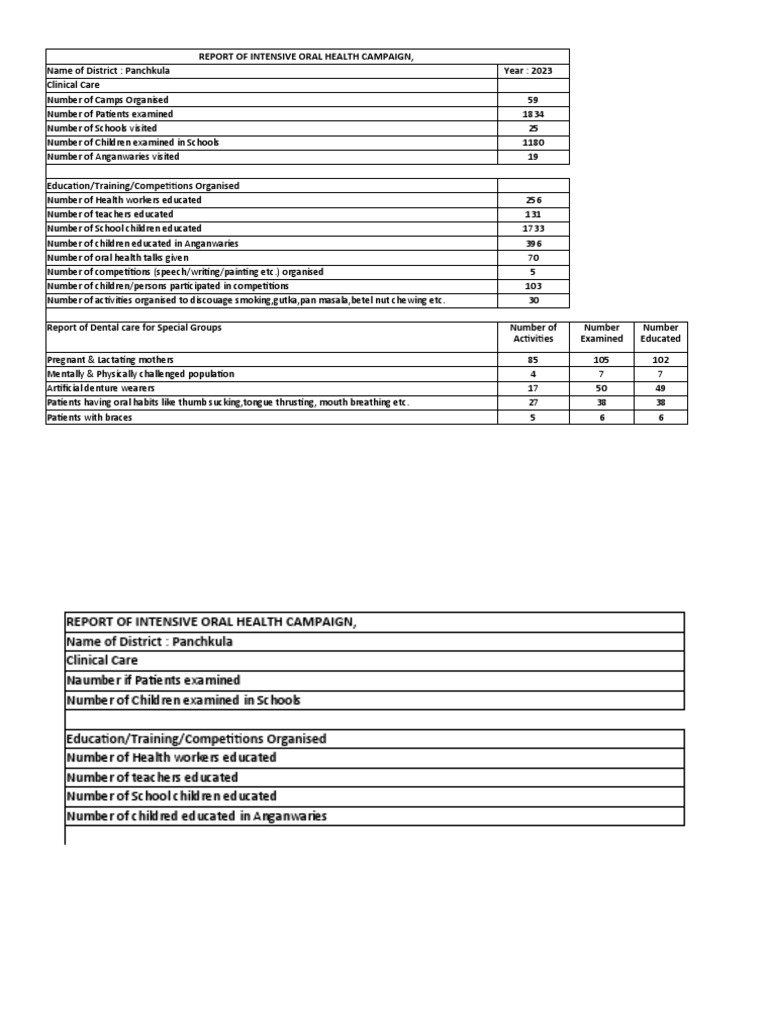 Format Oral Reporting Download Free Pdf Dentistry Medicine