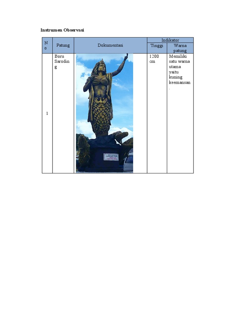Instrumen Observasi | PDF
