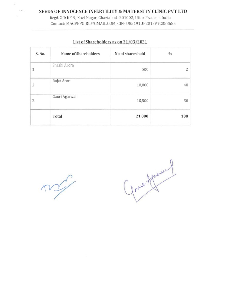 list-of-shareholders-pdf