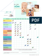 Vacunación: Esquema Ideal de