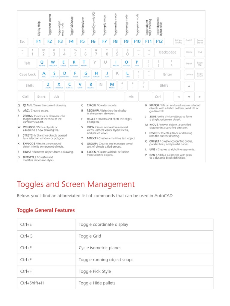 AutoCAD Keyboard Commands & Shortcuts Guide Autodesk PDF 3 D