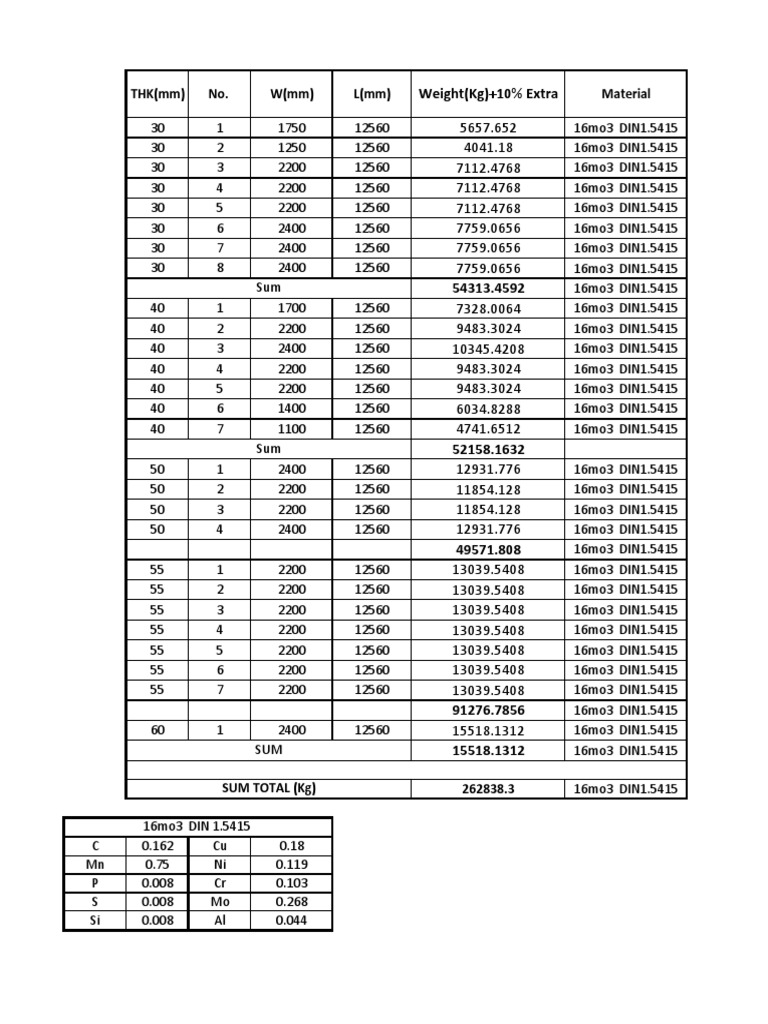 16Mo3 Material Specifications | PDF
