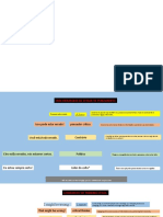 Hierarquia de Estilos de Pensamentos