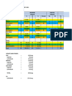 Update Punchlist Assembagoes SD 31-03-2021