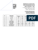 Rentang Nilai Pas-Asas Gasal 2022-2023