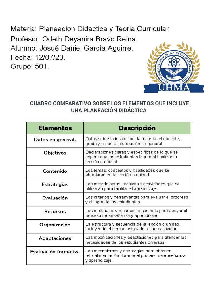 Elementos Clave de Planeación Didáctica | PDF | Crecimiento personal y ...