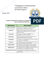 Cuadro Comparativo de Los Elementos Que Debe Incluir Una Planeación Didáctica