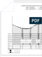 Gambar Penampang Memanjang Jalan Trase 2 Skala Vertikal 1: 1000 Skala Horizontal 1: 20.000