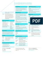 Dementia306 - Stem 12 q2 Philosophy Reviewer