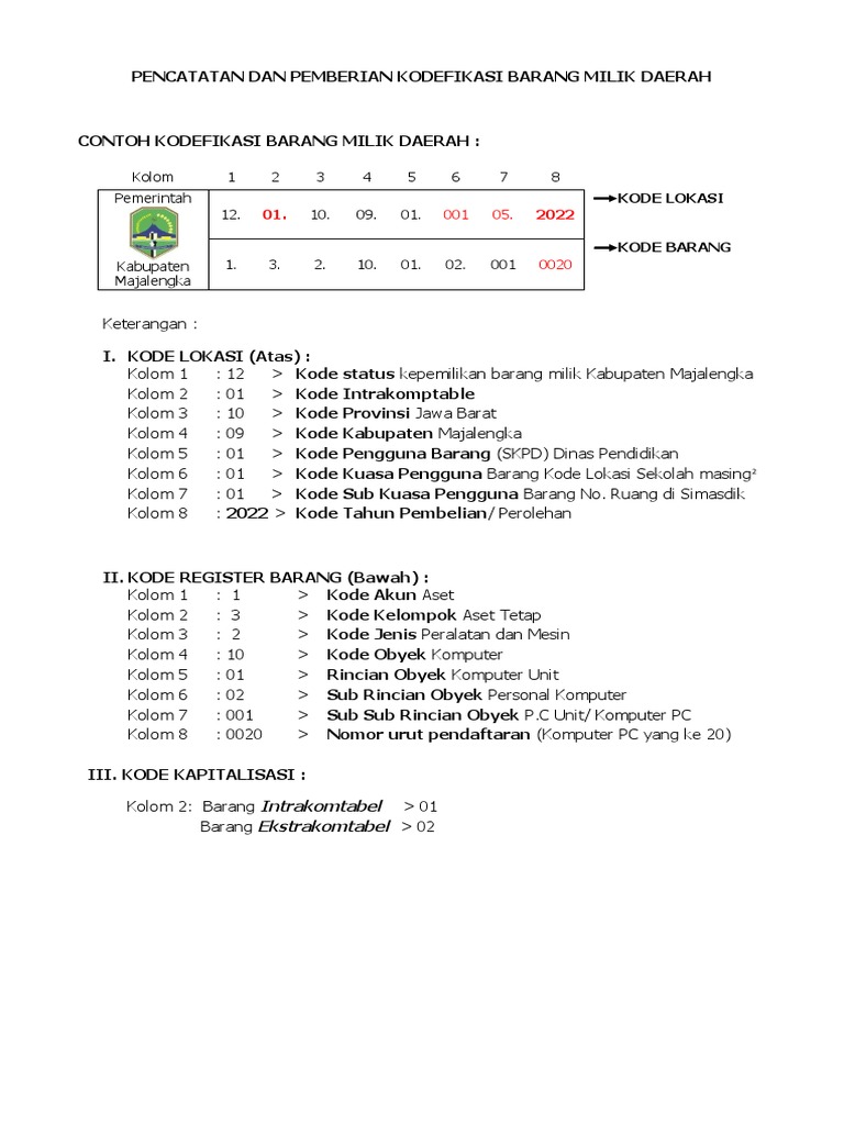 Kodefikasi Barang Milik Daerah | PDF | Komputer