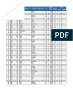 Delivery Cost Calculation Table - Astra Daihatsu