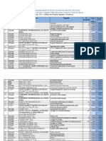 Top 100 Cele Mai Platite Locuri Vacante (14 Iulie 2023) - 0