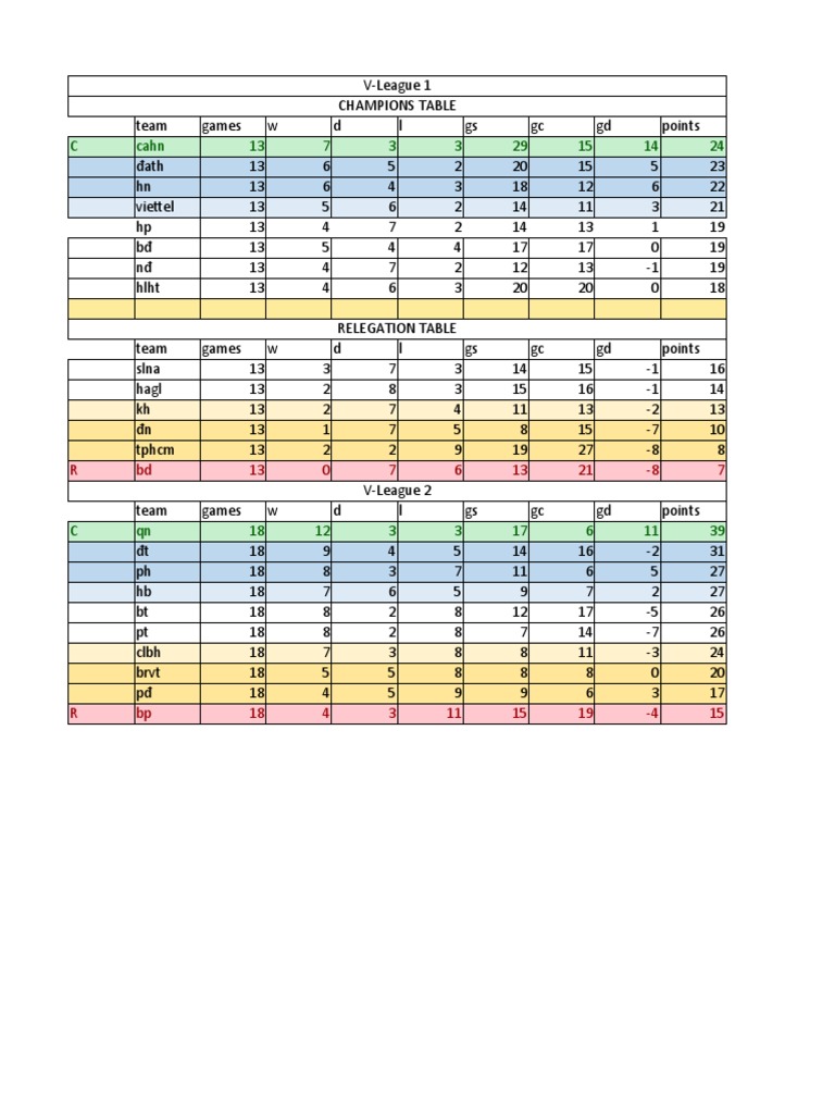 V League 1 and 2 Download Free PDF Association Football